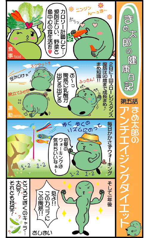 メタボ検診