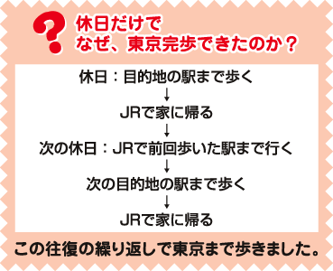 なぜ休日だけで完歩できたのか